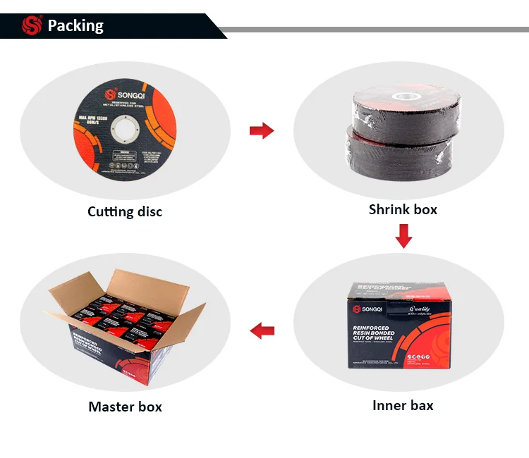 China SONGQI brand abrasive cutting disc