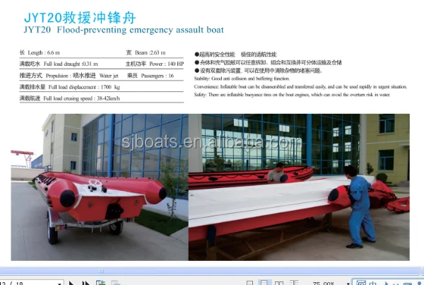 Flood defense cheap Inflatable rescue RIB boat with water jet