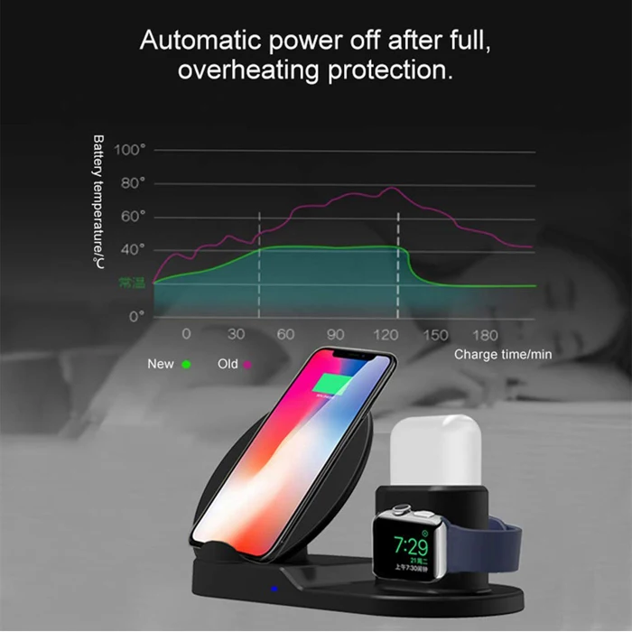 10W 7.5W Fast Wireless Charging Dock, 3 in 1 Wireless Charger Stand Station for iPhone for iWatch for Airpod
