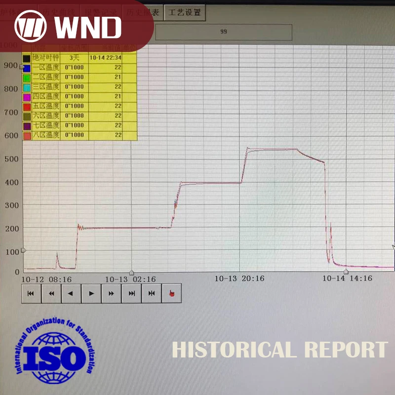 Electric Bogie Hearth Trolly Type Heat Treatment Furnace for Quenching Tempering and Annealing with Car Bottom Loading