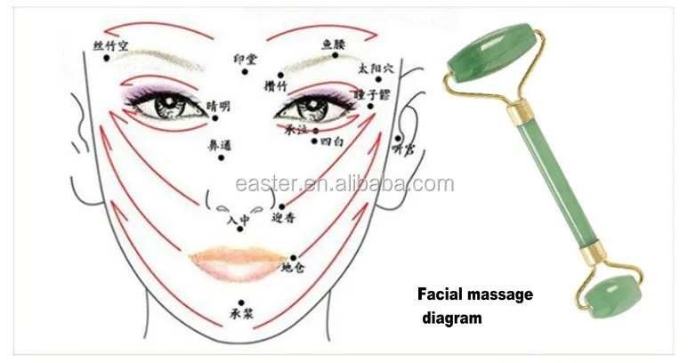 2021 Green Jade Stone Massage Quartz Face Roller