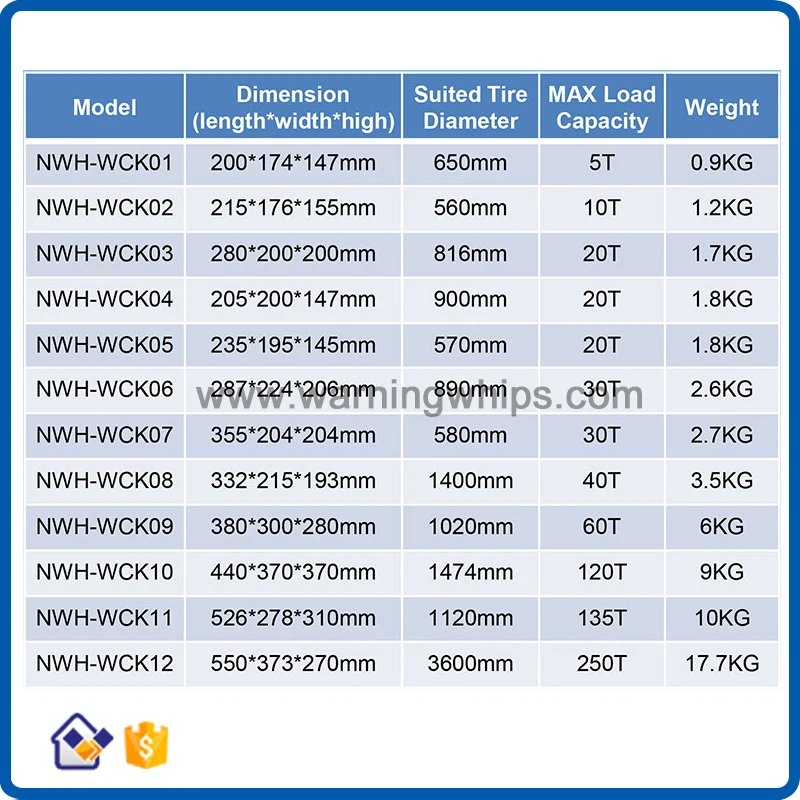 NWH-WCK06 High Quality Manufacturer Safety Traffic Wheel Chock