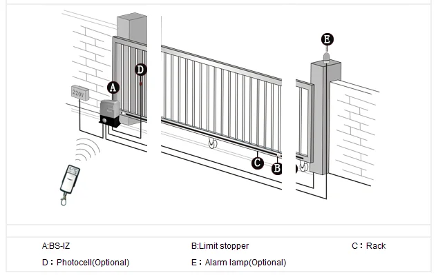1500KGS AC Motor Control Board Electric Sliding Gate Motor