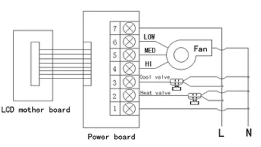 Temperature Controller air condition temperature controlled fan  HVAC Systems nest thermostat 3 fan speed 601