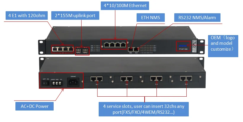 
8/16/30 port FXO/FXS, 4FE, 4E1 Voice Over fiber PCM Mux Equipment 