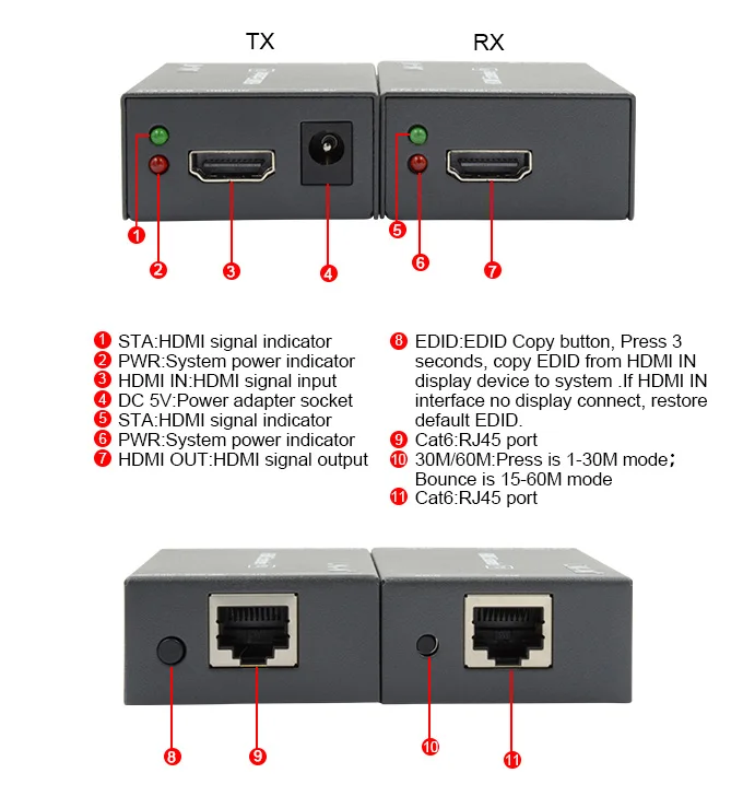 LINK-MI 60M HDMI Extender Full HD 1080P Support EDID 3D POE Video Audio Transmitter Receiver