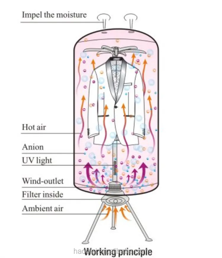 
H-802 Hot New Products hanging clothes washer and dryers machine 