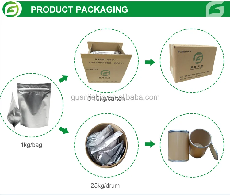 
100% Nature Product Panax Ginseng Root Extract Powder / Ginsenoside 4% 30% 80% by HPLC / UV 