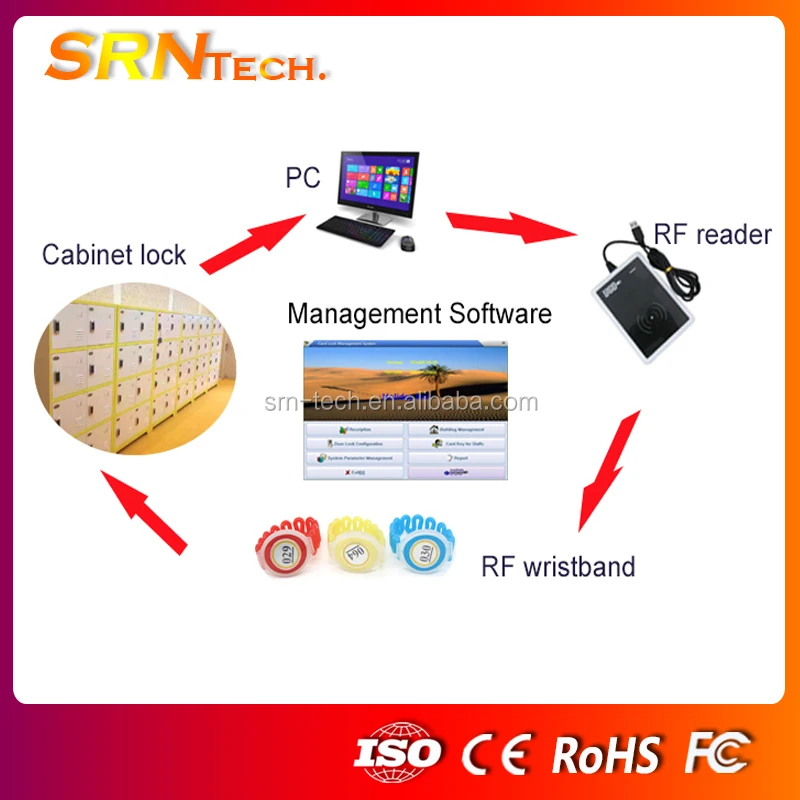 
RFID keypad password keyless drawer cabinet lock 