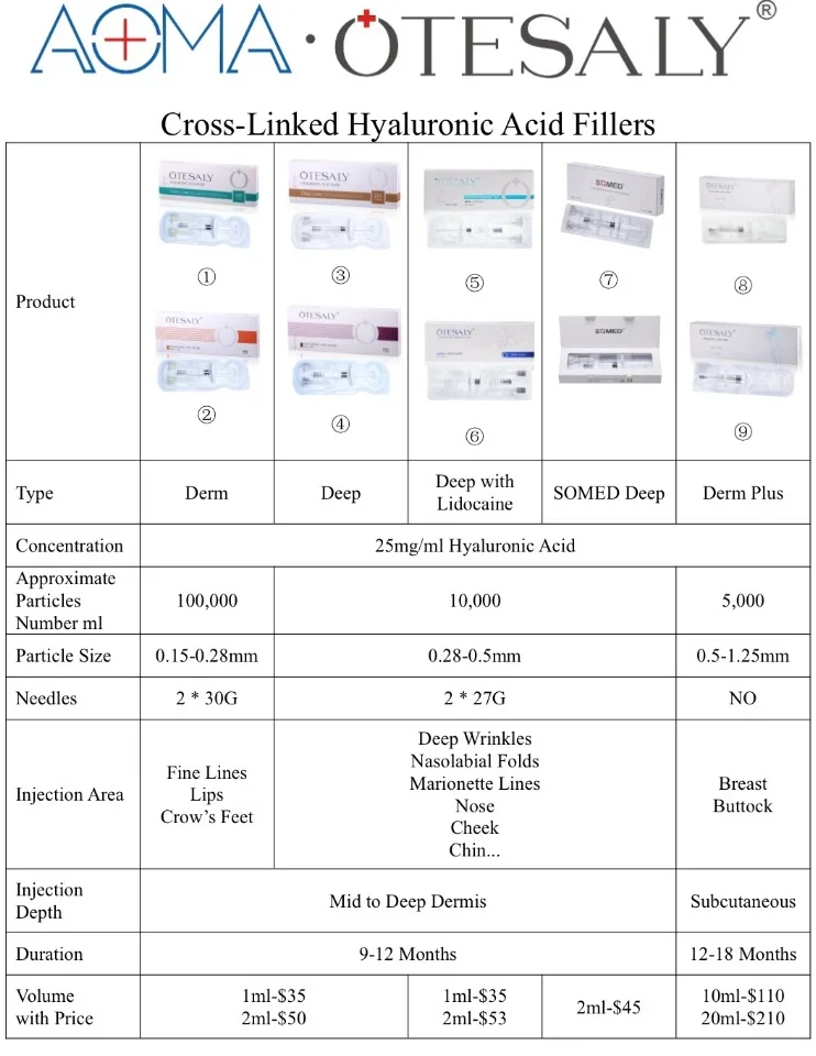 
CE Approved OTESALY Hyaluronic Acid Injectable Dermal Filler for Nasolabial Folds Volume 