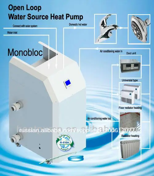 ( daikin компрессора) отопления& охлаждения, вода источника тепловой насос