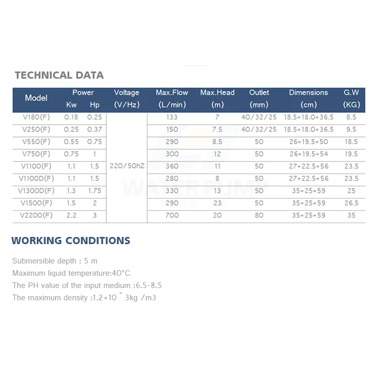 hot selling ethiopia flow switches sewage flood water suction pump prices