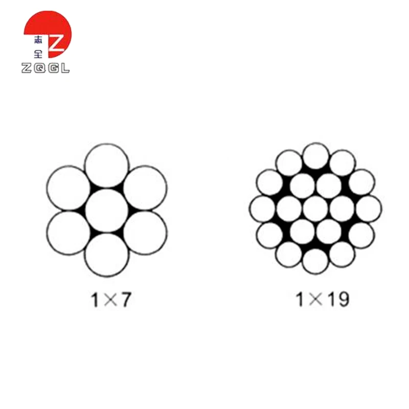 1x7 Struature Galvanized Steel Wire Rope For Car Parking System
