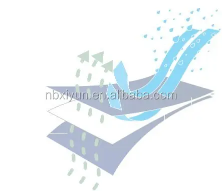 Waterproof Breathable 3 ply breathable membrane