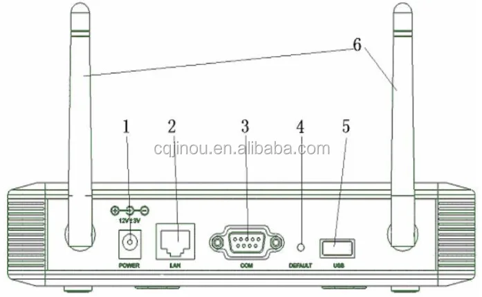 Jinou Newest Bluetooth Dual Mode Router for Smart home/Logistics /Medical/ Exercise/ IOT