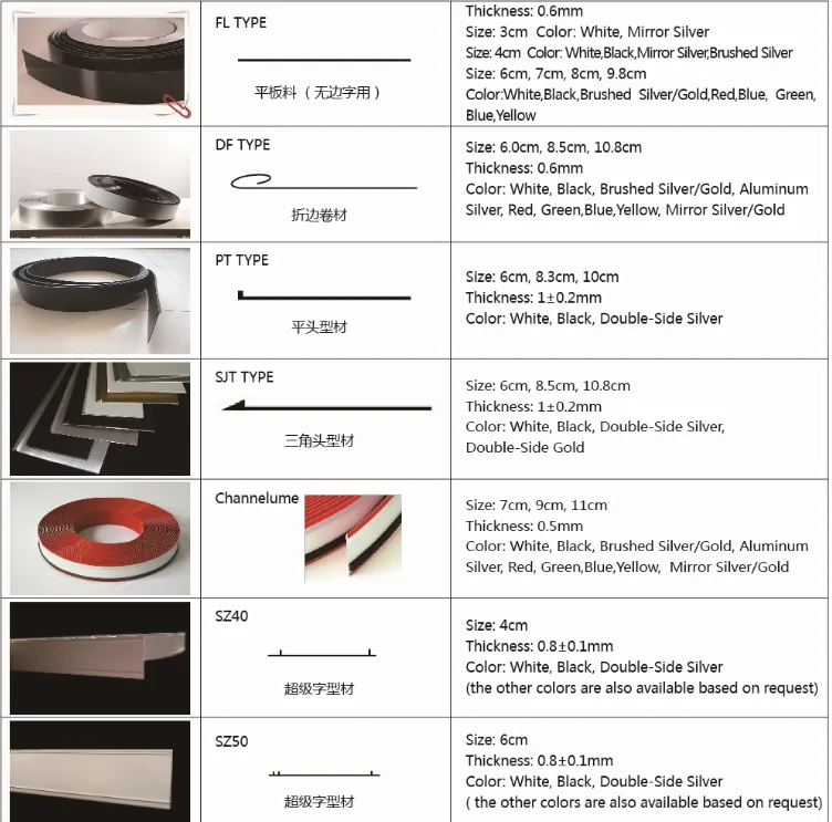 color coated aluminum coil for channel letter