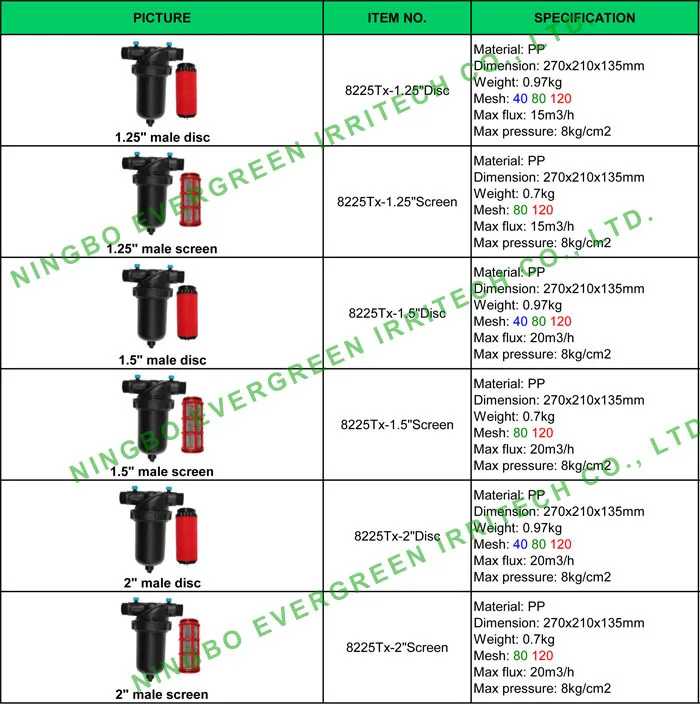 1.5inch T type irrigation Disc Filter 120 Mesh for drip irrigation