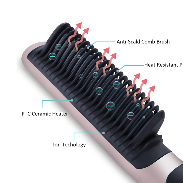 Home Use Ceramic Hair Brush Straightener