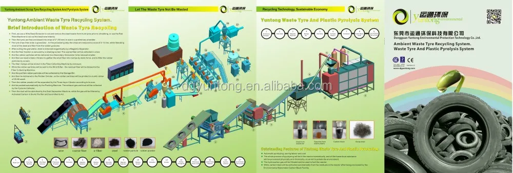 
Tyre pyrolysis continious and automatic pyrolysis system with new technique 