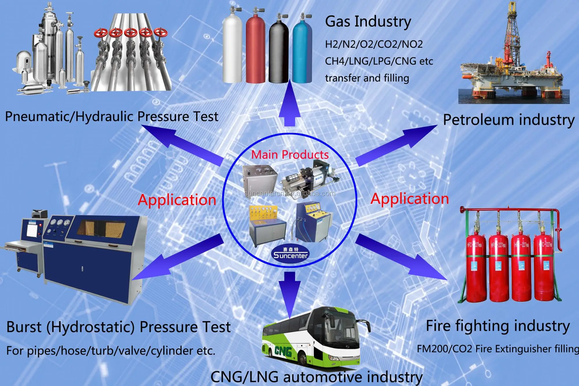 Quality Assurance Single acting 580 psi Pressure Air Driven Air Amplifier system with 40L storage Tank