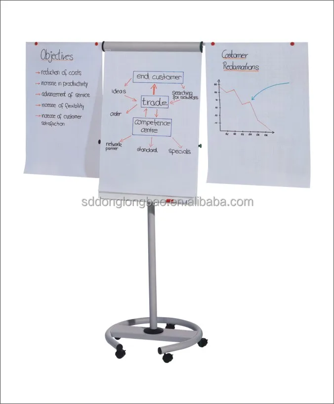 
Mobile Whiteboard Standard Magnetic dry erase whiteboard flip chart stand 