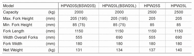 YI-LIFT Hot Sale High Quality 2000kg Weight Scale Hand Pallet Truck
