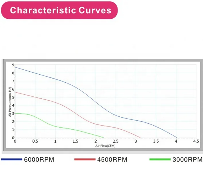 4020 Small Cooling Mini Fan Blower 40x40x20mm 5v 12v DC centrifugal Fans