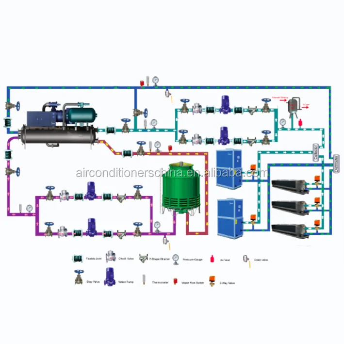 Ground Source flooded type screw chiller R134a