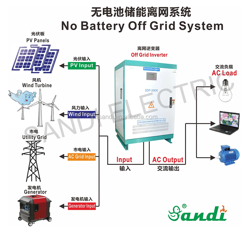 15kw off grid solar energy system