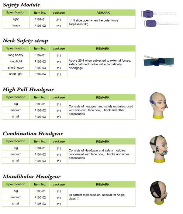 Orthodontic Dental Neck Safety Strap