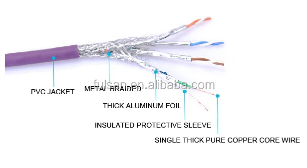High Quality 4P SSTP CAT7 CABLE