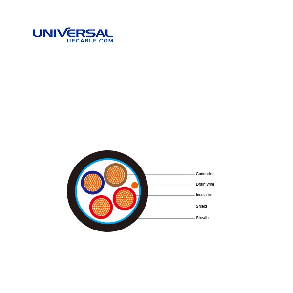 Speaker Cable Power Limited Circuit Signaling Communications Speaker Cable