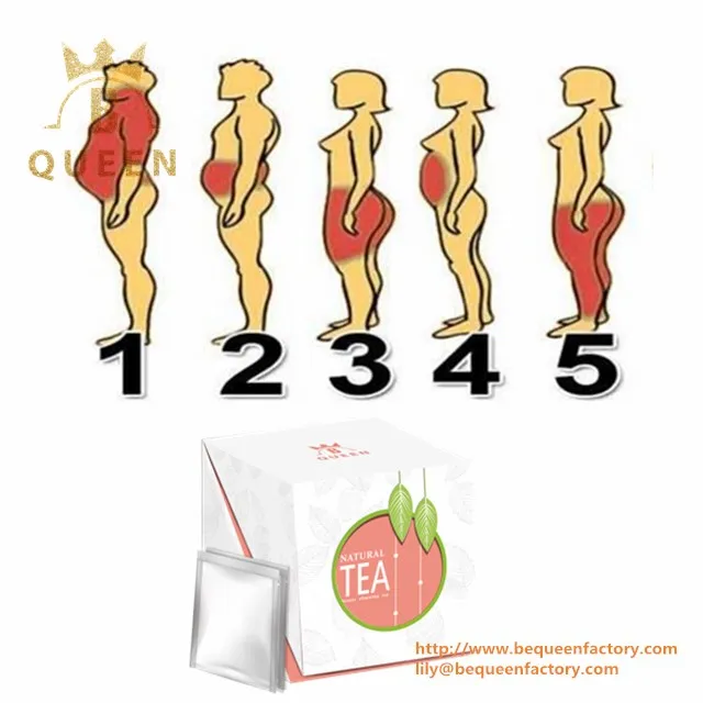 Китайский поставщик, продукты для сжигания жира, вес ожирения, отдельные чайные пакетики для детоксикации