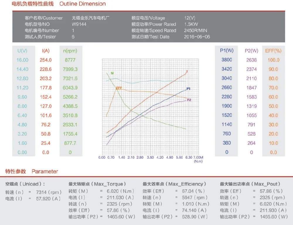 12V 1.5KW Hydraulic Pump Motor DC