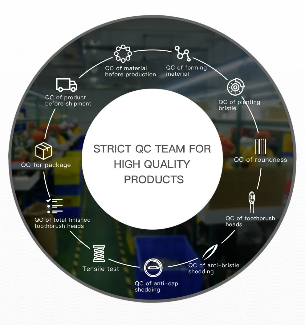 amazon hot-sale toothbrush heads