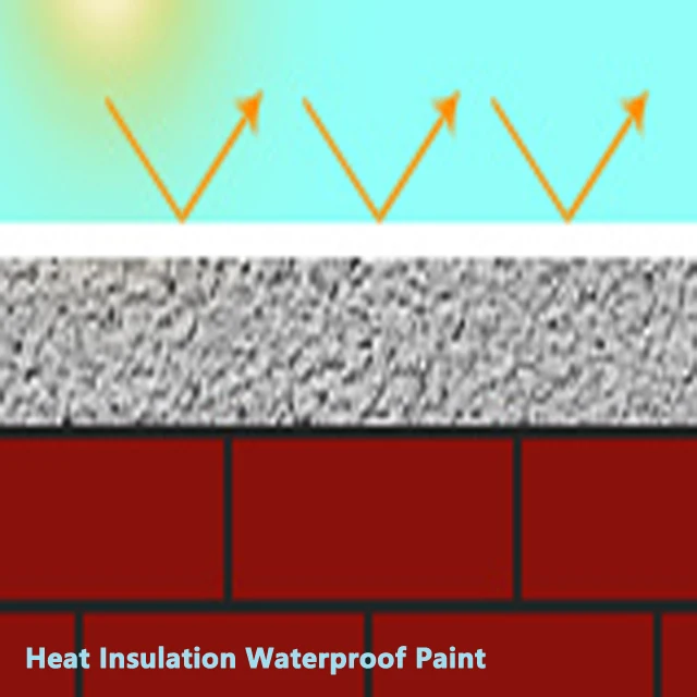 
UV Resistant Heat Reflective Steel Roof Coating Mesiden 