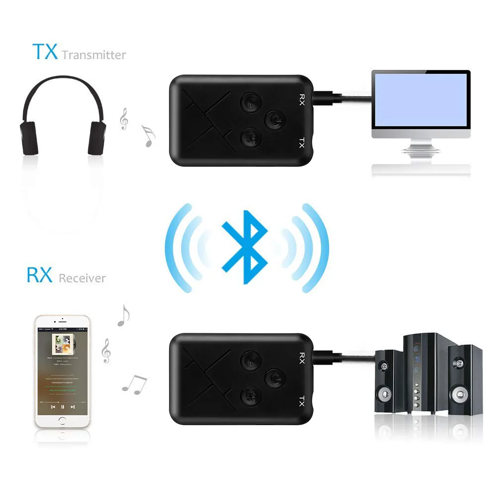 2 In 1 BT V4.1 Transmitter & Receiver Wireless 3.5mm Adapter  For TV/PC/iPod/PSP/Car Stereo Support APTX Low Latency