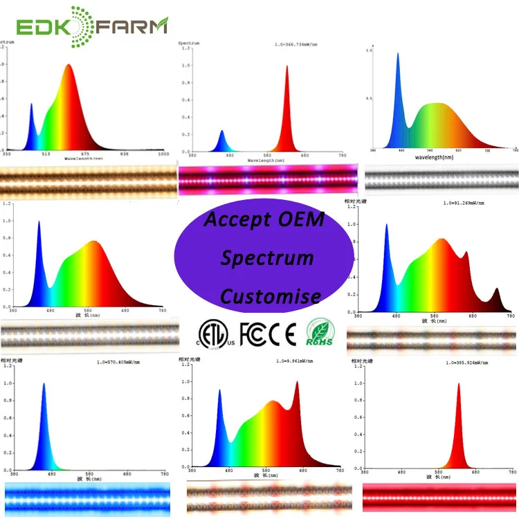 Водонепроницаемая IP65 Коммерческая полная гидропонная система мини светодиодная полоса освещения теплицы для сельского хозяйства