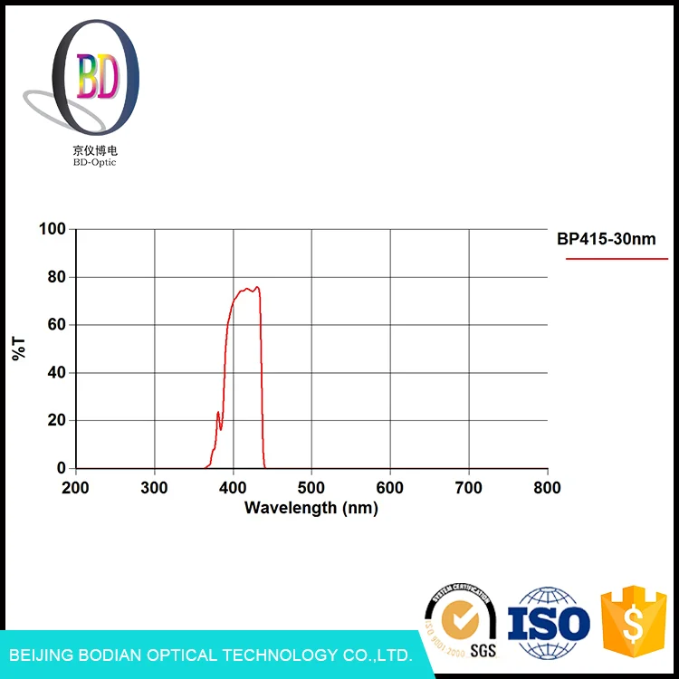 Бодиан Стандарт Полосовой Светофильтр Для Судебно-Медицинской Экспертизы Инструмента