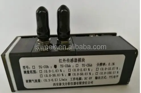 CONTROL PROCESS NDIR INFRARED METHANE SENSOR MADE IN CHINA