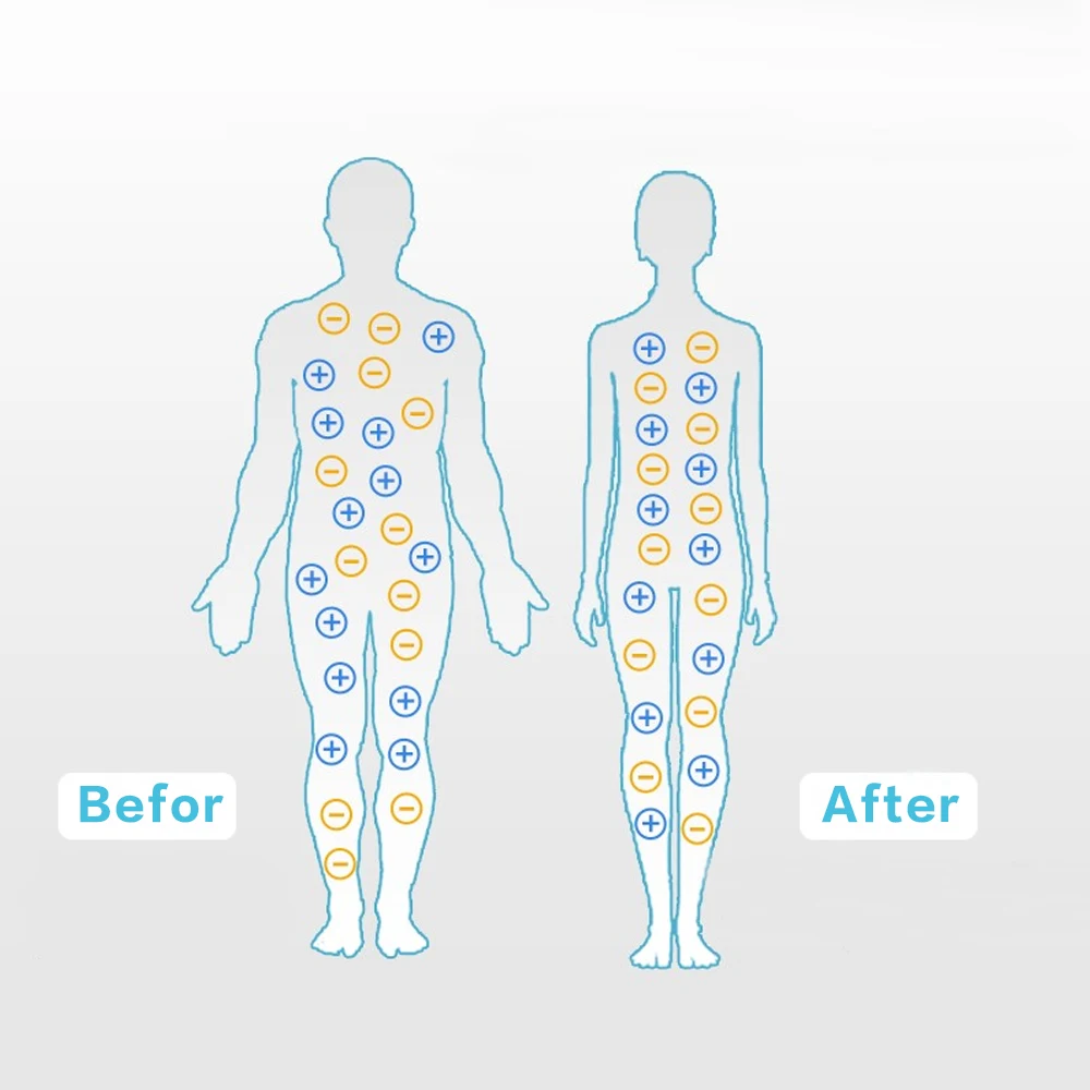 Earth sheet, grounding sheet for beds for better sleep