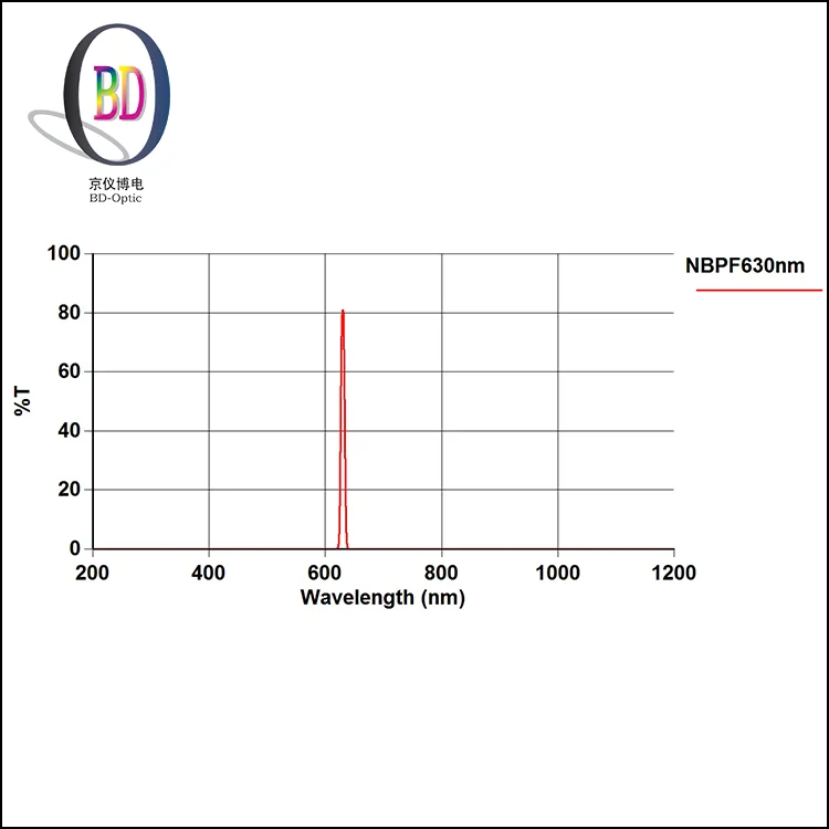 10nm fwhm 630nm цветного стекла оптические фильтры узкой полосовые фильтры