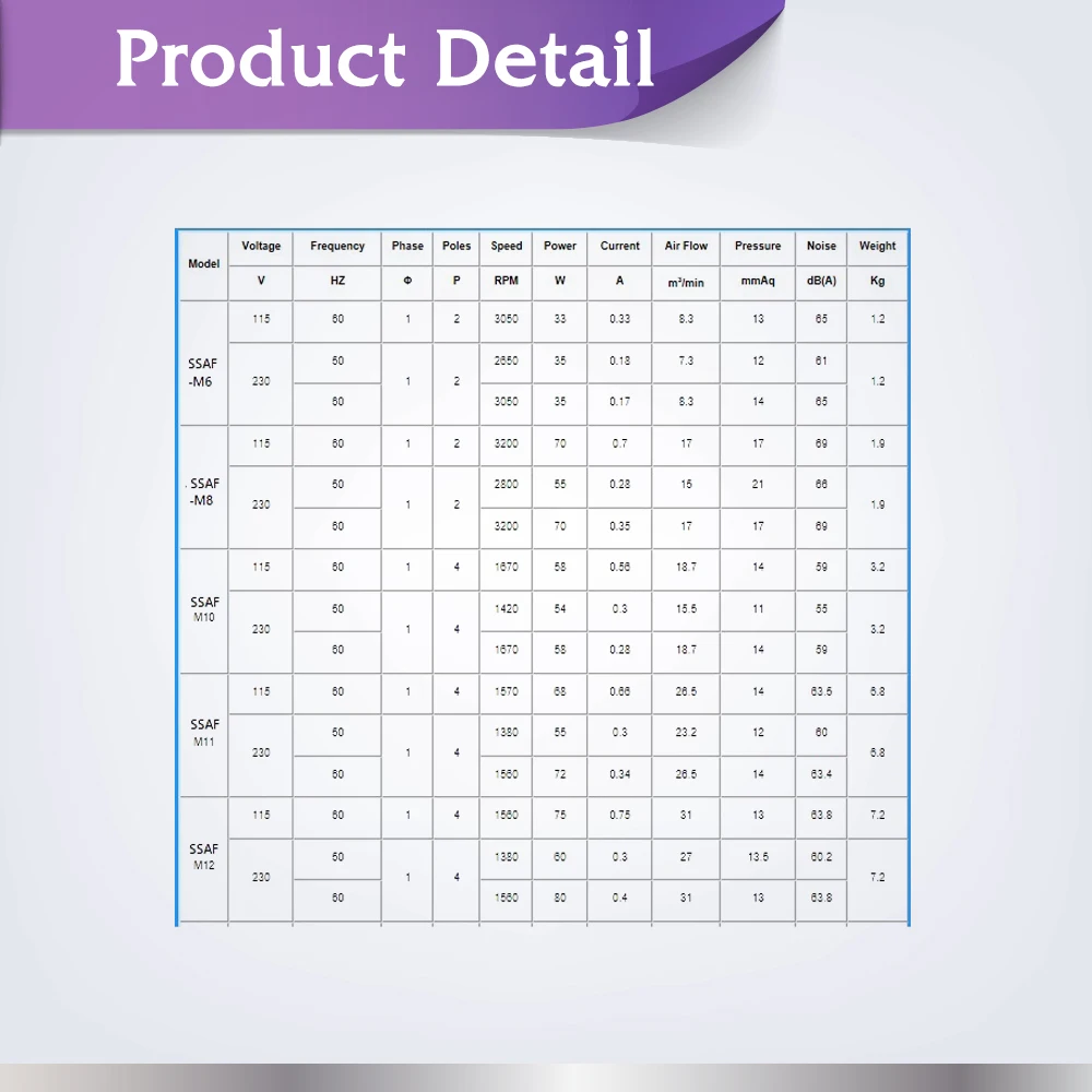 
Home room ventilation small size high efficiency SSAF-M6 axial flow fan 