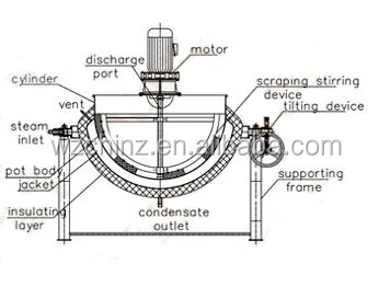 For Food double jacketed kettle with mixer agitator