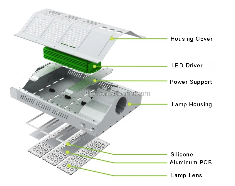 3000-7500 К водонепроницаемый IP65 110lm/w модуль для наружного освещения высокая мощность 150 Вт led street light