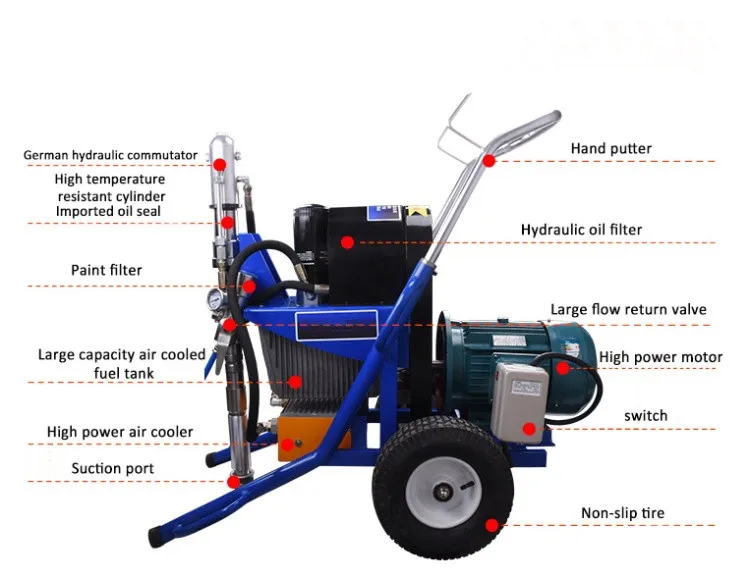 China cheaper airless putty spray machine  for sale