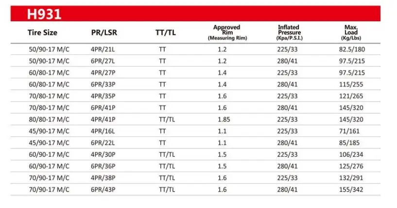 Chaoyang brand moto street  H931 50/90-17 60/80-17 70/80-17 80/80-17 45/90-17 60/90-17 70/90-17  moto tyre stud motorcycle