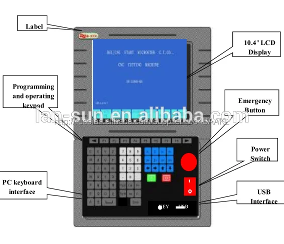 Computer Controlled CNC Plasma Cutting Table