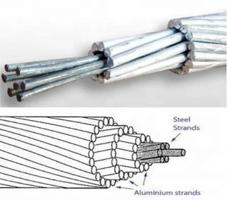 Overhead Bare Conductor acsr conductor skylark 1272 mcm