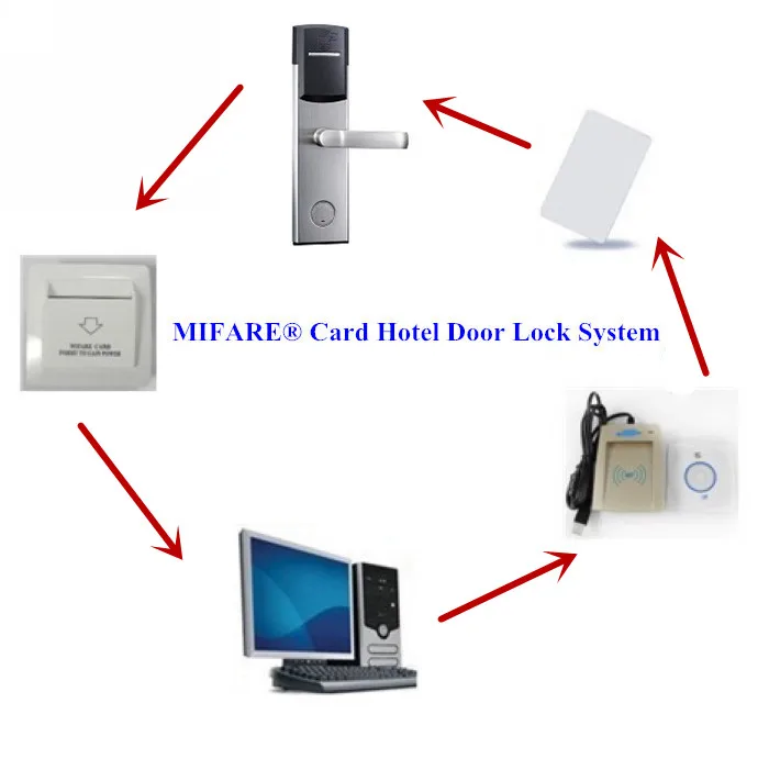 Fastest delivery American mortise proximity rfid lock